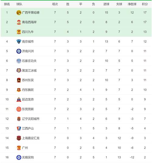 2023赛季中甲联赛：四川青岛升级，无锡江西降级