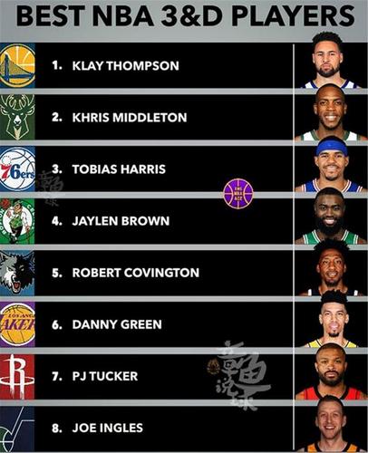 NBA3D球员榜：球员全方位实力一览