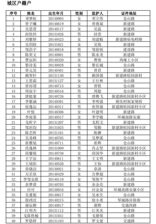 北京男篮队员名单及球队历史