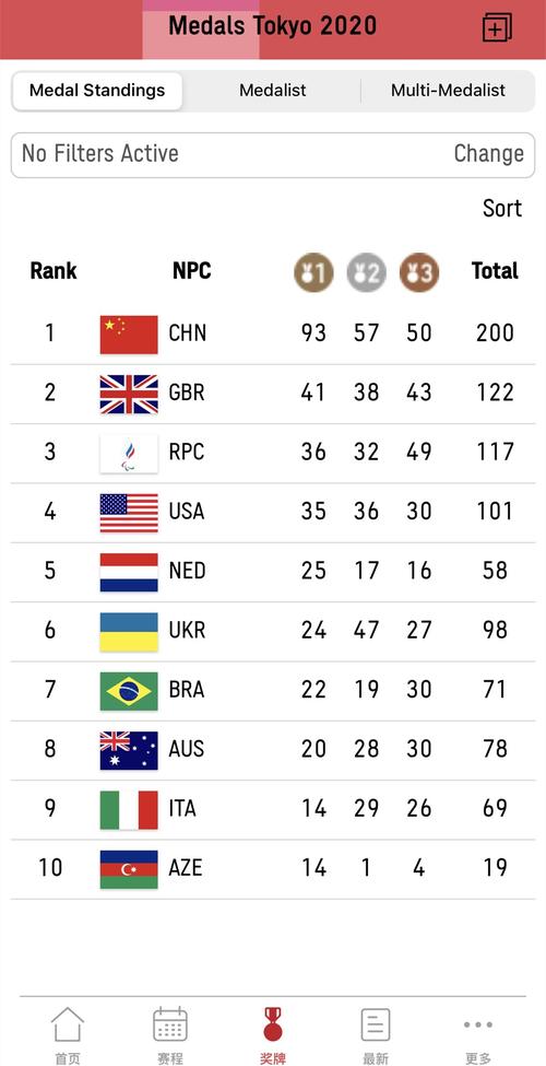 里约残奥会中国奖牌榜表现及奖牌制作背后的故事