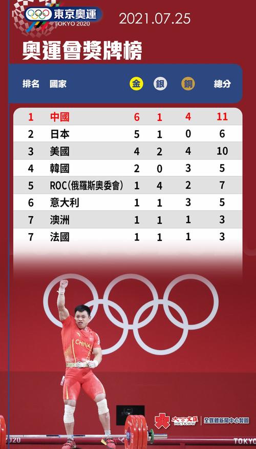 2008年奥运会：中国荣登金牌榜首