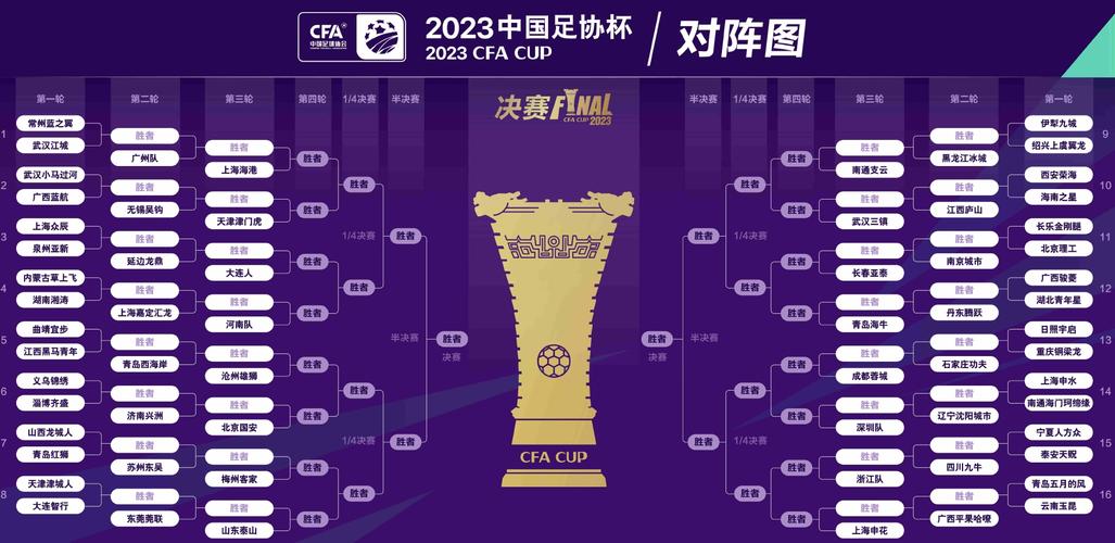 2023年中国足协杯赛程安排及晋级情况一览