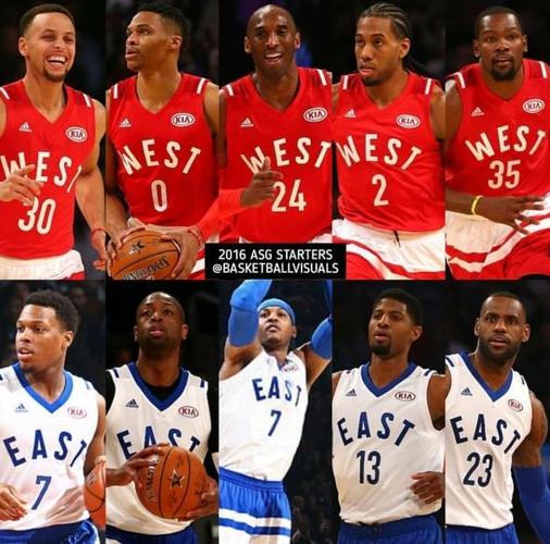 2010年NBA全明星赛：球迷眼中的篮球盛宴