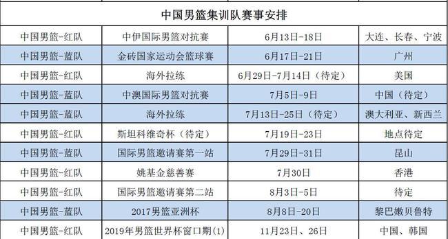 中国男篮在2022年男篮亚洲杯赛程时间表中的挑战与机遇