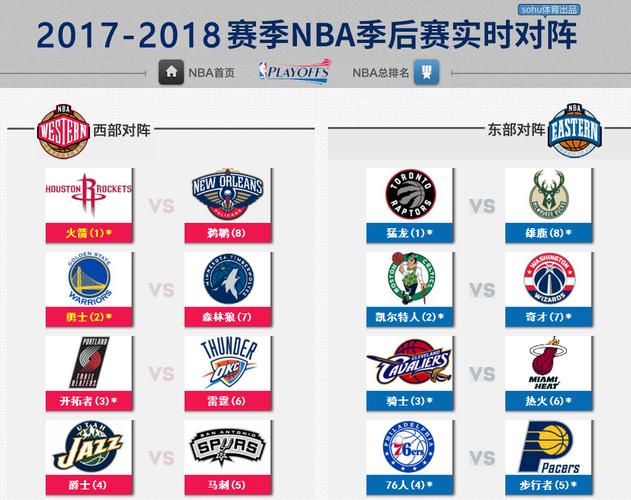 2022年NBA季后赛时间表及选秀大会日期