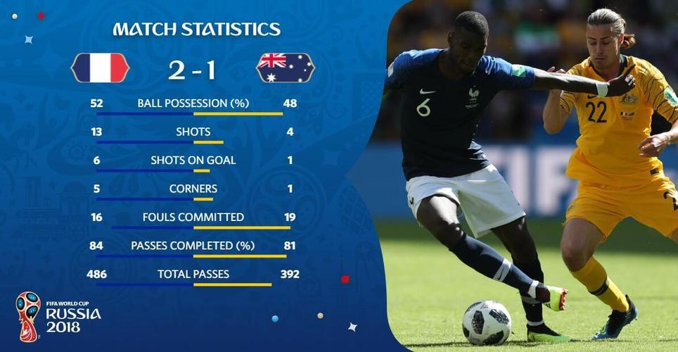 2018世界杯比赛结果一览：法国夺冠，南美球队表现抢眼