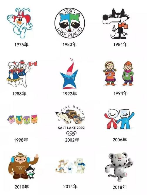 2022年冬奥会和残冬奥会吉祥物是什么，2022冬奥会吉祥物以什么为原型