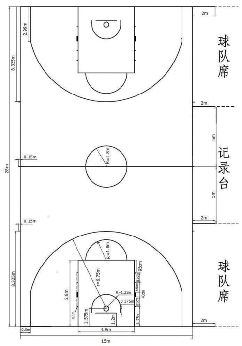 篮球场地的标准尺寸（篮球场地的标准尺寸是多少米）
