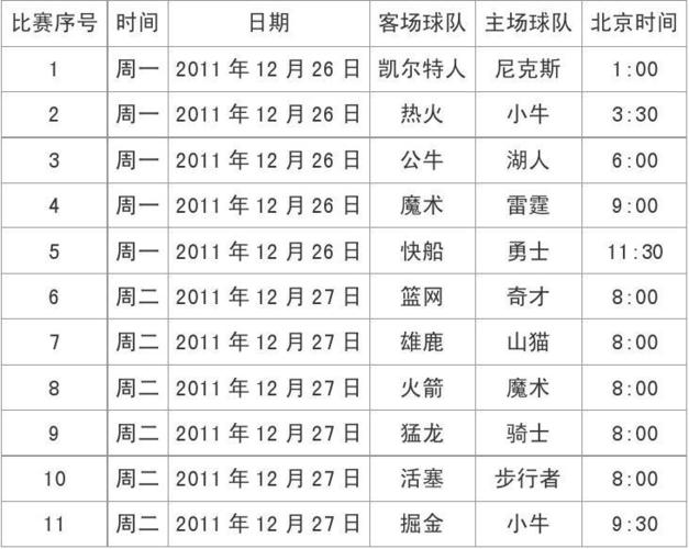 2012-2013赛季NBA季后赛赛程表