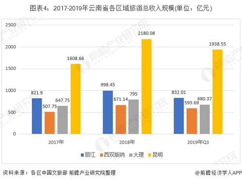 2021年国庆假期：四川江苏引领全国旅游收入排行榜