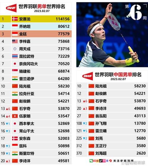 2021年12月26日高尔夫世界排名前十男球员揭秘：中国选手需再接再厉